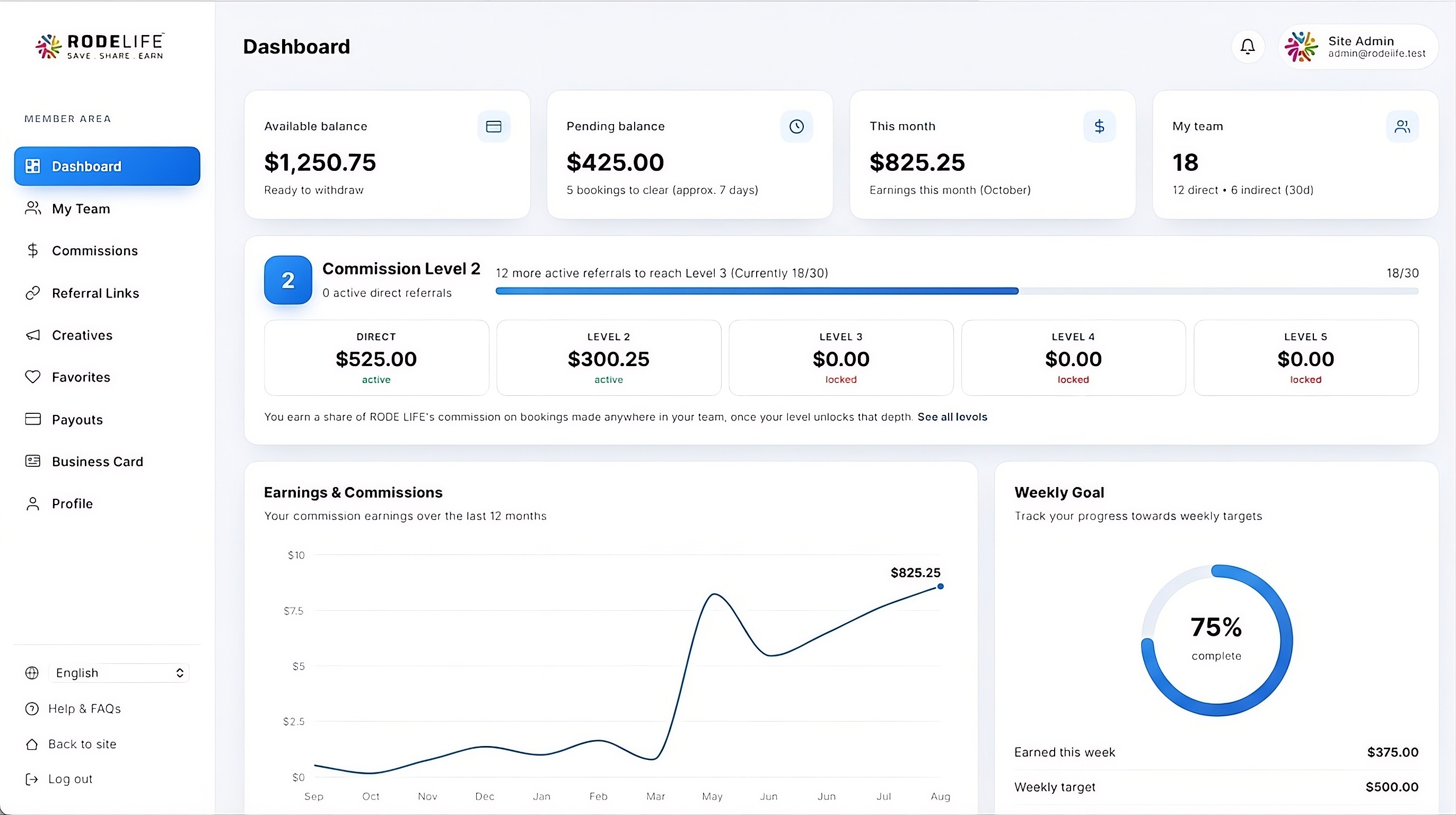RODE LIFE member dashboard — balances, commission levels and earnings